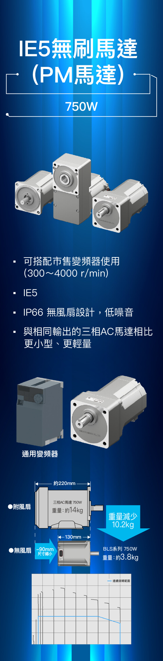 IE5無刷馬達 BLS系列750w