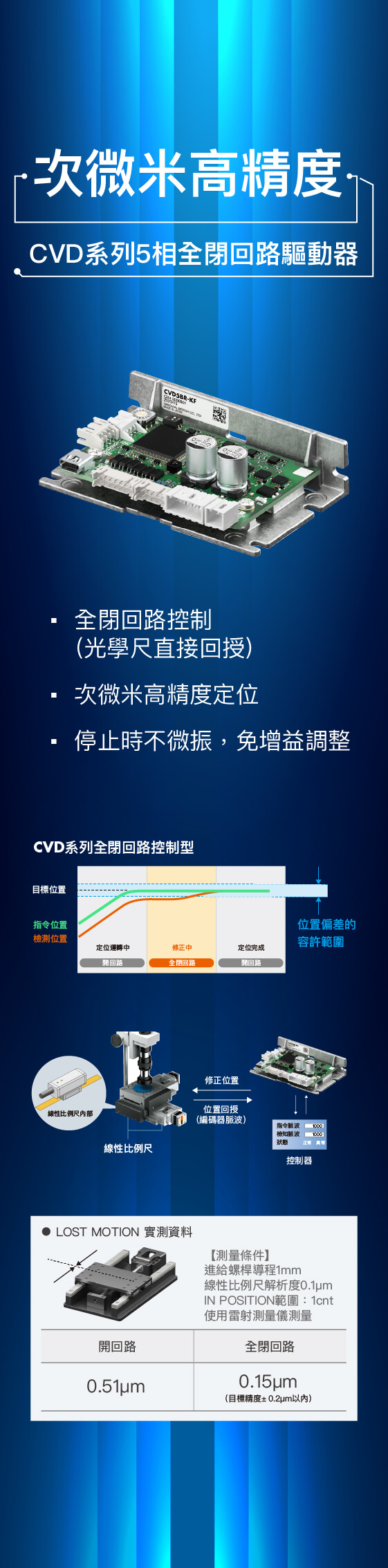 次微米高精度